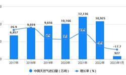 2023年1月中国天然气行业<em>进口</em><em>规模</em>统计分析 1月中国天然气<em>进口</em>量超过900万吨