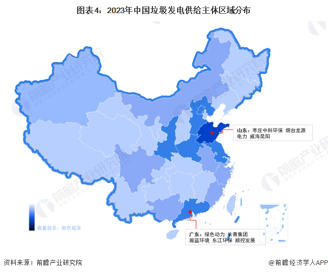 图表4：2023年中国垃圾发电供给主体区域分布