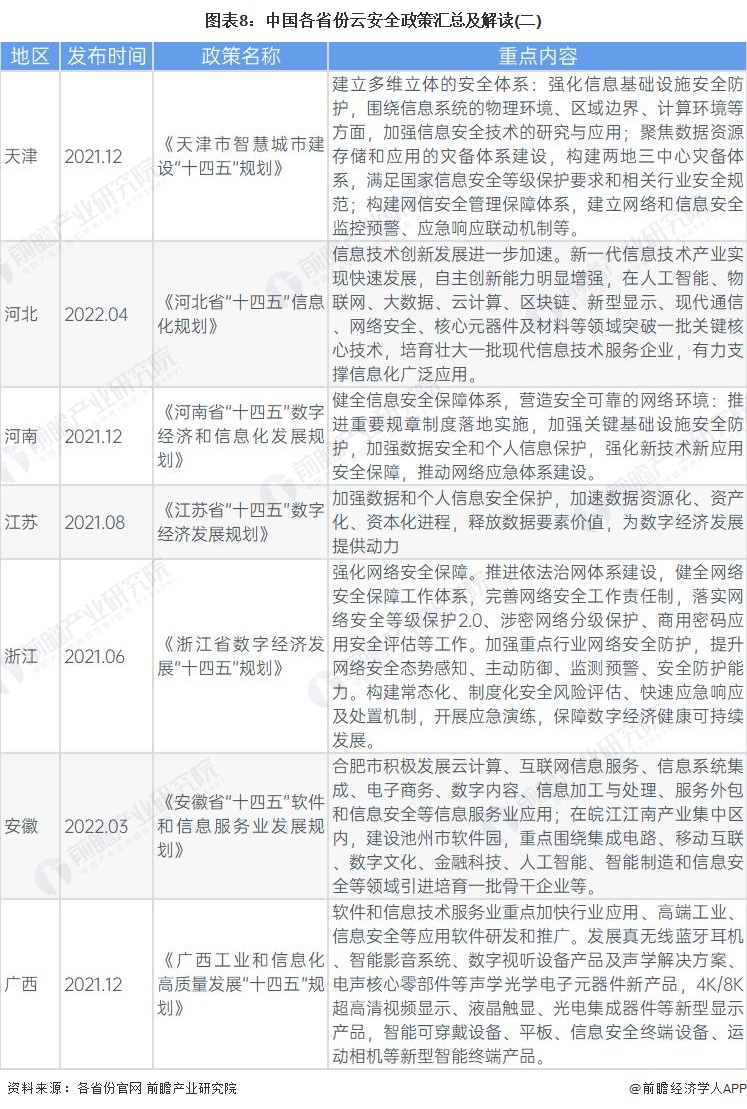 图表8：中国各省份云安全政策汇总及解读(二)