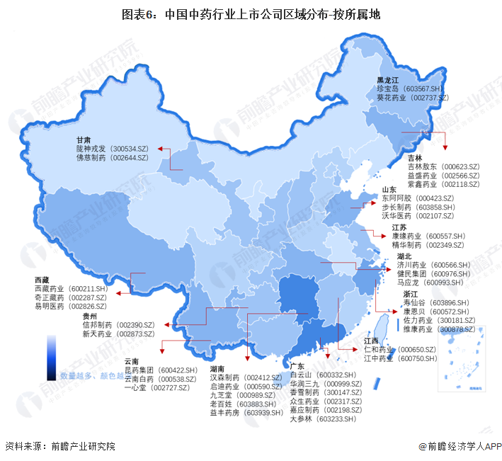 图表6：中国中药行业上市公司区域分布-按所属地