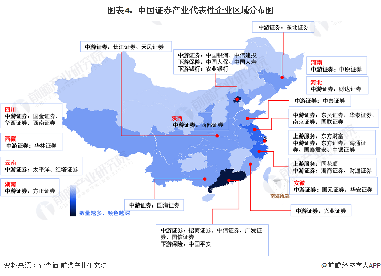 图表4：中国证券产业代表性企业区域分布图