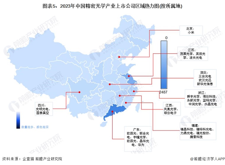 圖表5：2023年中國精密光學產業上市公司區域熱力圖(按所屬地)