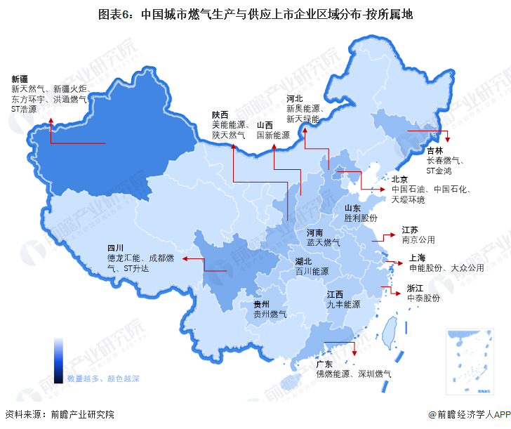 图表6：中国城市燃气生产与供应上市企业区域分布-按所属地