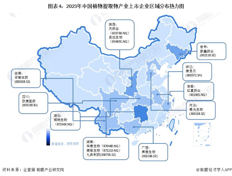 图表4：2023年中国植物提取物产业上市企业区域分布热力图