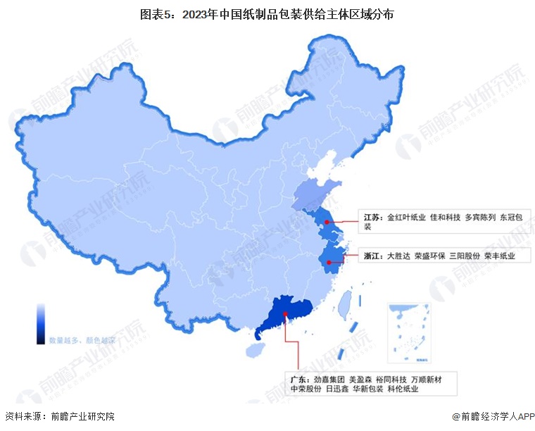 图表5：2023年中国纸制品包装供给主体区域分布
