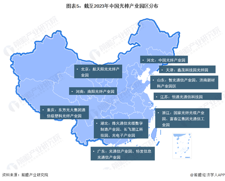 图表5：截至2023年中国光棒产业园区分布