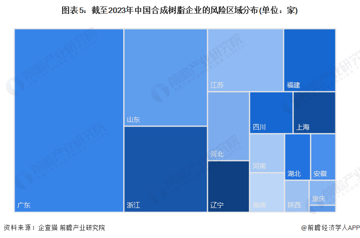 图表5：截至2023年中国合成树脂企业的风险区域分布(单位：家)