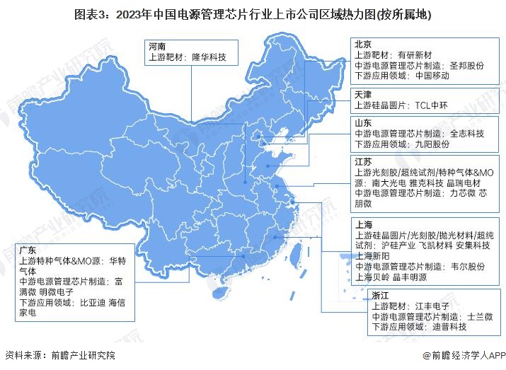 图表3：2023年中国电源管理芯片行业上市公司区域热力图(按所属地)
