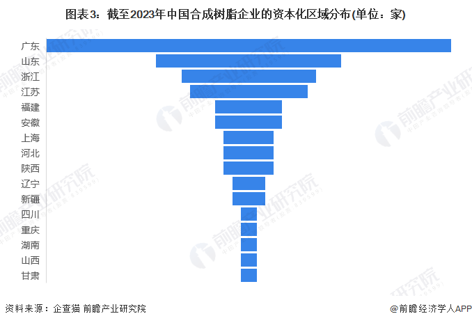 图表3：截至2023年中国合成树脂企业的资本化区域分布(单位：家)