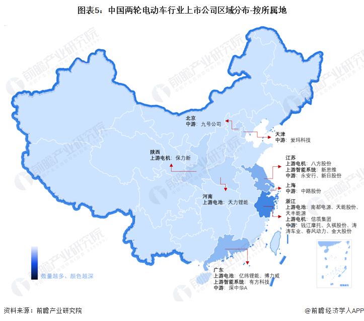 图表5：中国两轮电动车行业上市公司区域分布-按所属地
