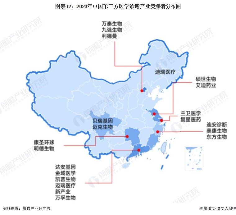 图表12：2023年中国第三方医学诊断产业竞争者分布图