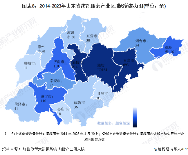 图表8：2014-2023年山东省纺织服装产业区域政策热力图(单位：条)