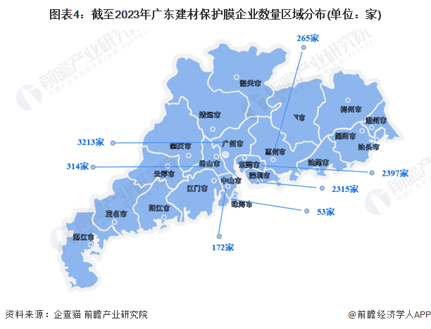 图表4：截至2023年广东建材保护膜企业数量区域分布(单位：家)