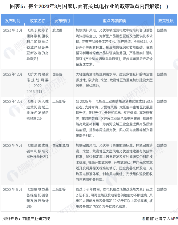 圖表5：截至2023年3月國家層面有關(guān)風電行業(yè)的政策重點內(nèi)容解讀(一)