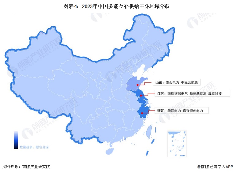 图表4：2023年中国多能互补供给主体区域分布