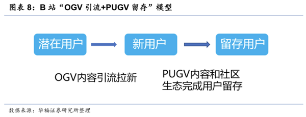 广东万网