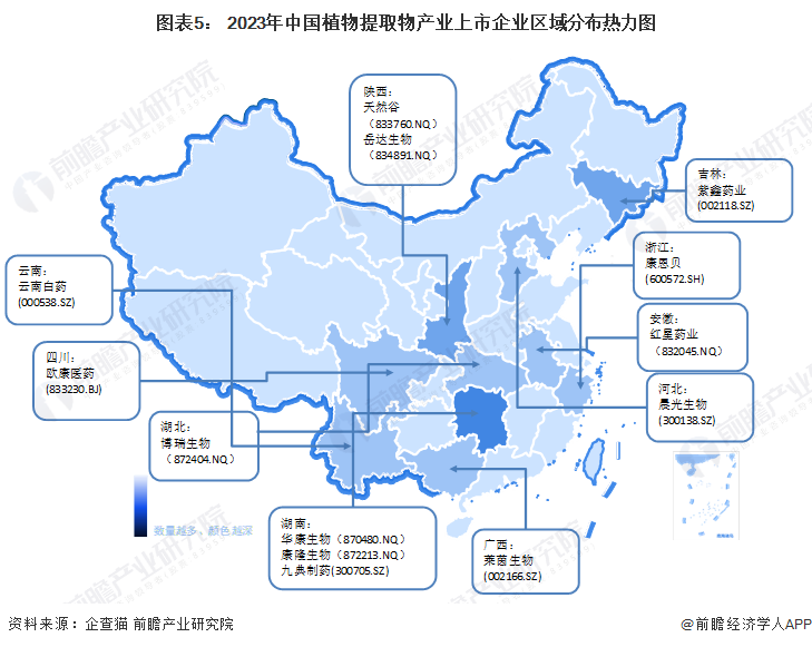 图表5： 2023年中国植物提取物产业上市企业区域分布热力图