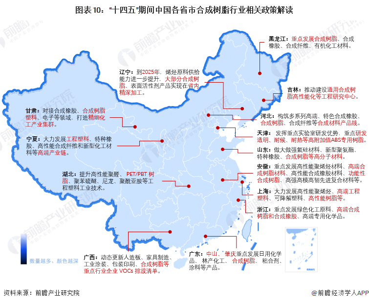 图表10：“十四五”期间中国各省市合成树脂行业相关政策解读
