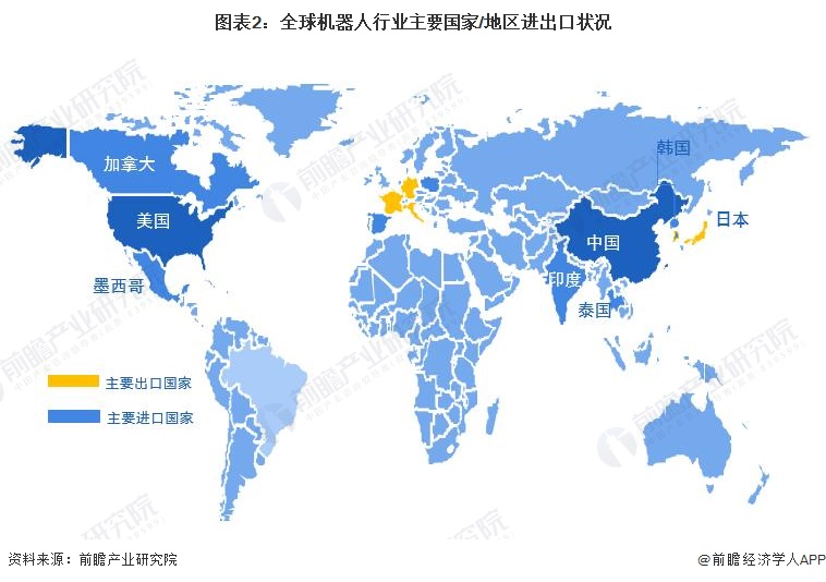 图表2：全球机器人行业主要国家/地区进出口状况