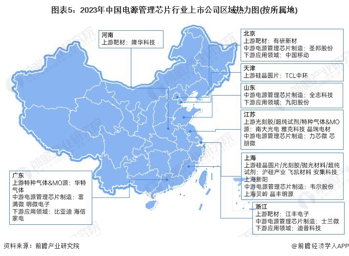 图表5：2023年中国电源管理芯片行业上市公司区域热力图(按所属地)