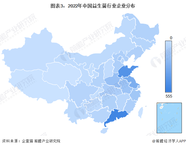 图表3：2022年中国益生菌行业企业分布