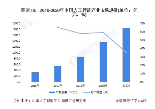 苹果美国id账号要美国手机号码