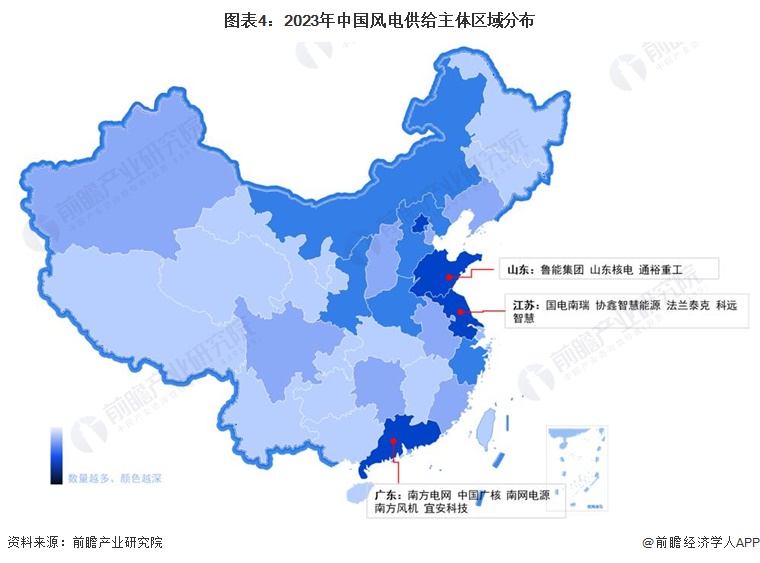 图表4：2023年中国风电供给主体区域分布