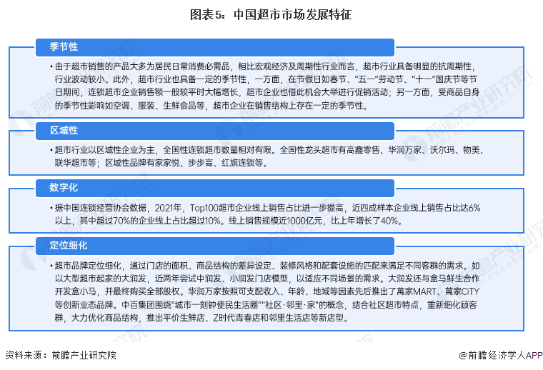 图表5：中国超市市场发展特征