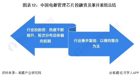 图表12：中国电源管理芯片投融资及兼并重组总结