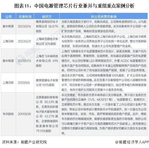 图表11：中国电源管理芯片行业兼并与重组重点案例分析