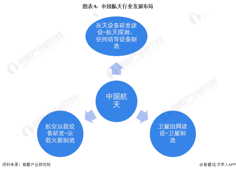 中国航天行业发展布局