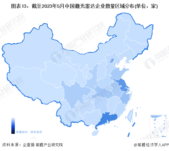 图表13：截至2023年5月中国激光雷达企业数量区域分布(单位：家)