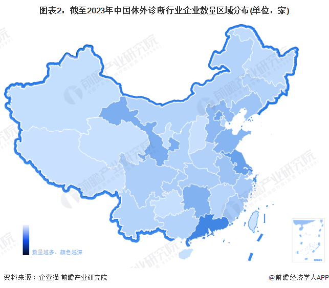 图表2：截至2023年中国体外诊断行业企业数量区域分布(单位：家)