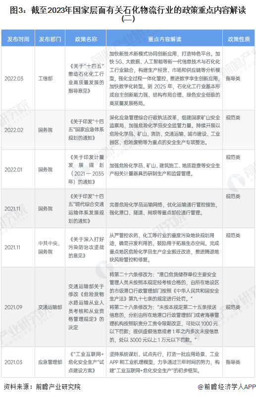 圖3：截至2023年國(guó)家層面有關(guān)石化物流行業(yè)的政策重點(diǎn)內(nèi)容解讀(二)