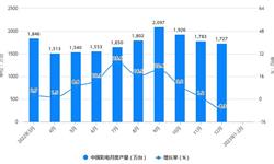 2023年1-2月中国电视机行业产量规模及进出口规模统计分析 前2月中国彩电产量超过2400万台