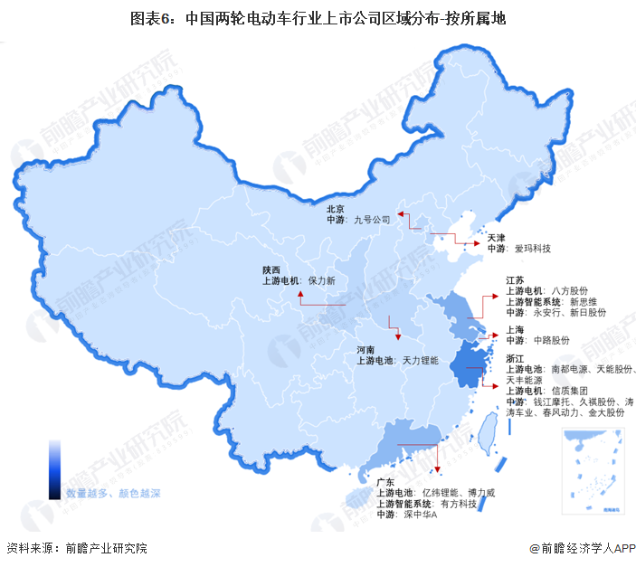 图表6：中国两轮电动车行业上市公司区域分布-按所属地