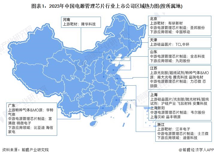 图表1：2023年中国电源管理芯片行业上市公司区域热力图(按所属地)