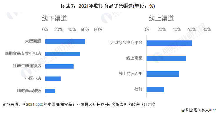 澳门十大娱乐官网入口2023年中国超市行业细分市场现状分析 多元业态垂类细化发展(图6)