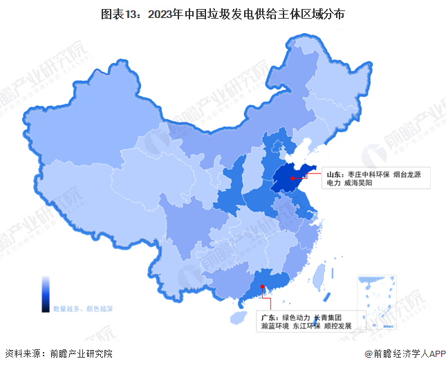 图表13：2023年中国垃圾发电供给主体区域分布