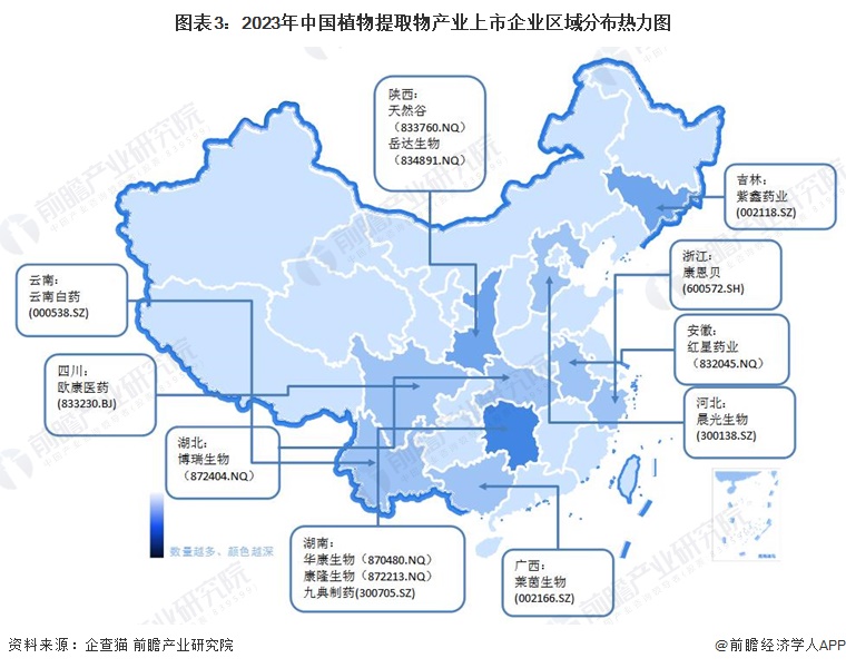 图表3：2023年中国植物提取物产业上市企业区域分布热力图