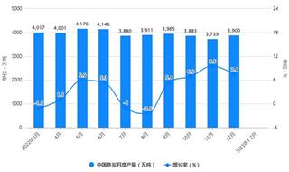 2023年1-2月中国焦炭行业产量规模及出口规模统计分析 前2月中国焦炭产量超过7700万吨