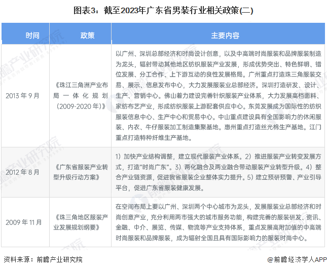 图表3：截至2023年广东省男装行业相关政策(二)
