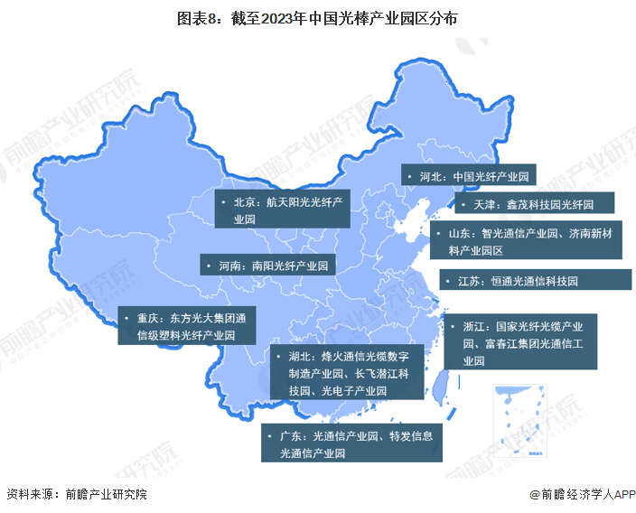 图表8：截至2023年中国光棒产业园区分布