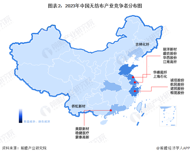 图表2：2023年中国无纺布产业竞争者分布图