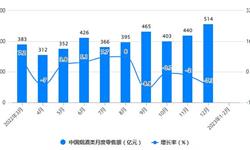 2023年1-2月中国<em>烟草</em><em>制品</em>行业产量规模及出口规模统计分析