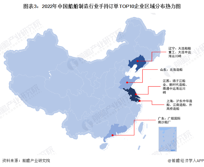 图表3：2022年中国船舶制造行业手持订单TOP10企业区域分布热力图