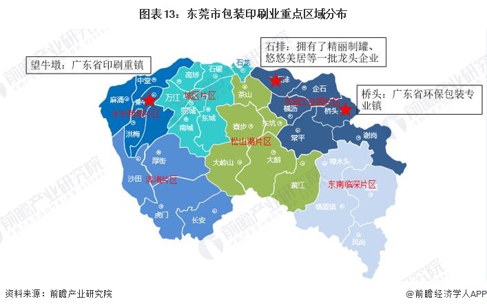 图表13：东莞市包装印刷业重点区域分布
