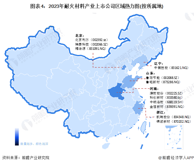 图表4：2023年耐火材料产业上市公司区域热力图(按所属地)