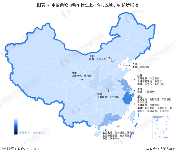 图表3：中国两轮电动车行业上市公司区域分布-按所属地