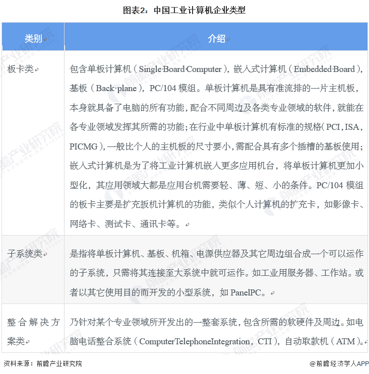 图表2：中国工业计算机企业类型